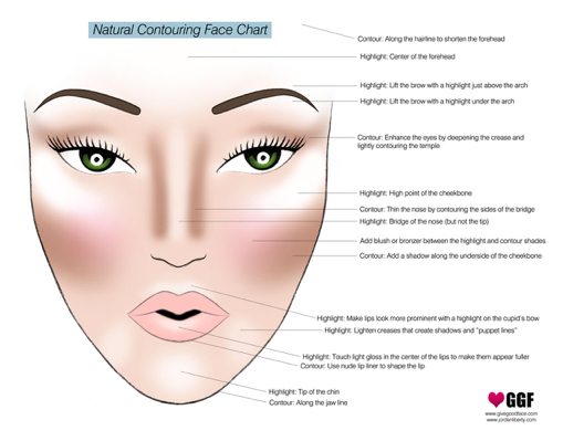 natural_contouring_face_chart